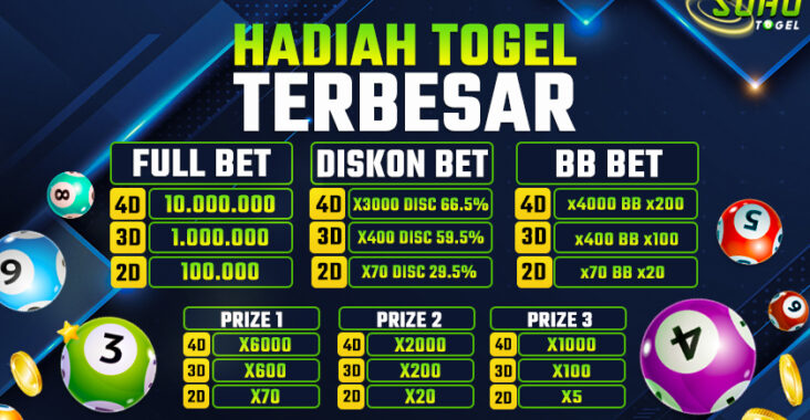 Sohotogel : Betingan Togel 4D Terpercaya Dan Terjamin Aman